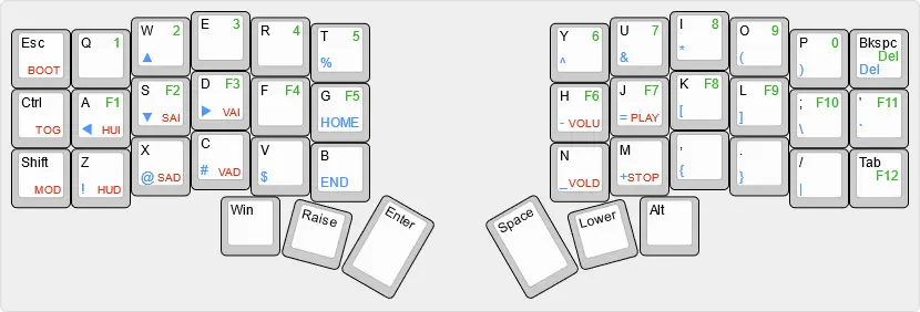 QMK Keymap